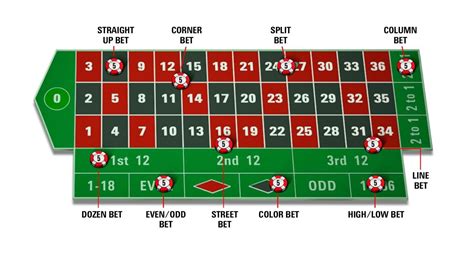 regras de como jogar roulette casino craps